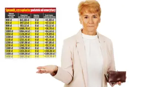 Kobieta z portfelem w dłoni analizuje tabelę z kwotami emerytur i podatków. Czy Twój podatek od emerytury będzie zerowy?