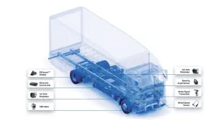 Schéma d'un camion montrant les composants du système de freinage fantôme : module ESCsmart, unité de contrôle électronique, modulateurs d'essieu, capteur d'angle de braquage, émetteur de signal de freinage et capteur de vitesse de roue.