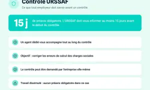 Contrôle URSSAF : 15 jours de préavis. Le redressement URSSAF sur combien d'années dépendra des erreurs constatées. Un agent accompagne, l'objectif est de corriger les charges sociales.