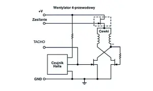 Jak podłączyć wentylator PWM i uniknąć problemów z chłodzeniem