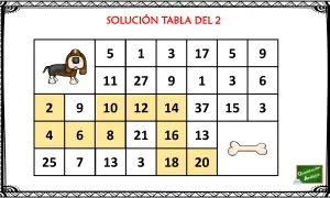 Un perro busca la solución en un laberinto de multiplicaciones. La tabla muestra números y un hueso.