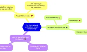 Czy sąd może nakazać terapię małżeńską? Oto, co musisz wiedzieć