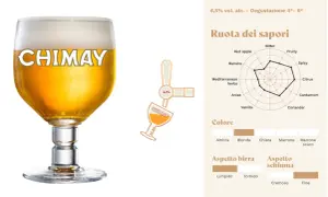 Un bicchiere di birra Chimay dorata, con schiuma bianca. Accanto, una ruota dei sapori e dettagli sul colore e aspetto, utili per le birra Chimay recensioni.