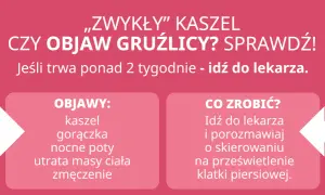 Czy zwykły kaszel to objaw gruźlicy? Sprawdź objawy: kaszel, gorączka, poty, utrata wagi. Idź do lekarza!