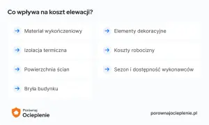 Ile kosztuje docieplenie? Kosztorys, materiały, ulgi i dotacje