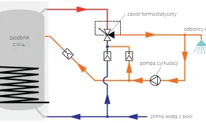 Skąd ciepła woda w bloku? Od źródła do kranu poznaj system!