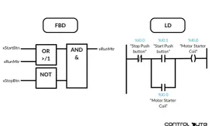 Porównanie języków programowania PLC: FBD (Function Block Diagram) i LD (Ladder Diagram). Schematy logiczne sterowania silnikiem.