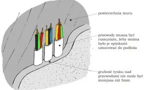 Na jakiej głębokości kabel elektryczny? Kluczowe wymagania i zasady