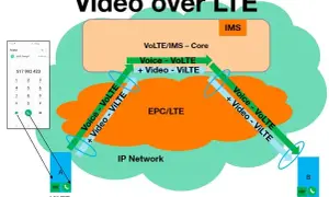 Zasięg Orange: Koniec problemów! Poznaj triki i VoLTE/Wi-Fi Calling
