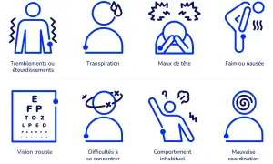 Icônes illustrant les symptômes de l'hypoglycémie : tremblements, transpiration, maux de tête, faim, vision trouble, difficultés de concentration, comportement inhabituel, mauvaise coordination.