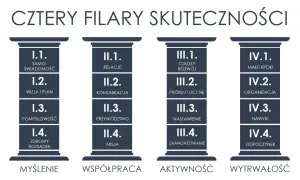 Nauczanie: definicja, cele, metody. Czy wiesz, jak uczyć skutecznie?