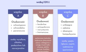 Zaburzenia osobowości: Czy dziedziczymy predyspozycje, nie wyrok?