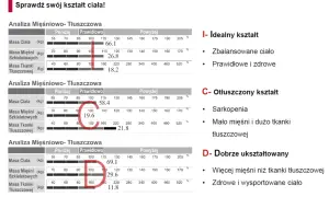 Tabela analizy mięśniowo-tłuszczowej pokazuje, jaki jest prawidłowy poziom tkanki mięśniowej dla Twojej masy ciała, pomagając ocenić sylwetkę.