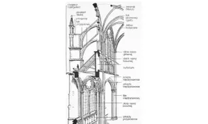 Przekrój architektoniczny ukazujący system odciążający i konstrukcję ściany w stylu gotyk, z elementami jak przypory, łuki i żebra krzyżowe.