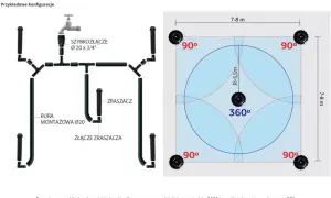 Jak podłączyć zraszacz wynurzalny? Praktyczny poradnik DIY