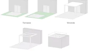 Illustrationen zeigen Unterschiede zwischen Balkon, Terrasse, Veranda, Pergola und Dachterrasse.