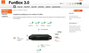 Interfejs FunBox 3.0 pokazuje podłączone urządzenia: komputer, laptop, iPhone. Internet aktywny, telefon nieaktywny.