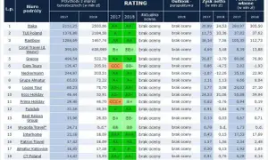 Jakie biura podróży? Ranking, bezpieczeństwo i wybór idealnej oferty
