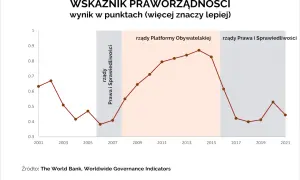 PiS ile rządzi: koniec rządów i co to oznacza dla Polski