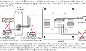 Schemat podłączenia dodatkowego przycisku do otwierania furtki. Pokazuje połączenie rygla elektromechanicznego z modułem zewnętrznym i monitorem.