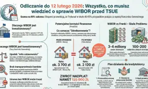 Sprawa WIBOR przed TSUE: potencjalne korzyści finansowe dla milionów Polaków. Analiza problemu i plan działania dla kredytobiorców.