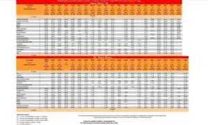 Rozkład jazdy pociągów z Helu do Władysławowa i dalej, z zaznaczonymi numerami pociągów i godzinami kursowania.