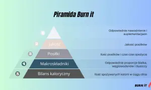 Ile czasu po treningu jeść? Prawda o oknie anabolicznym!
