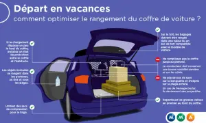Optimiser le coffre : si le chargement dépasse, un filet est conseillé. Ne remplissez pas jusqu'au plafond pour la visibilité.