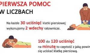 Pierwsza pomoc ile wdechów? Kluczowe informacje o RKO dla każdego