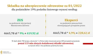 Ubezpieczenie zdrowotne po pracy: 30 dni na decyzję! Poradnik