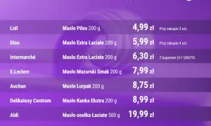 Tabela z cenami masła w różnych sklepach: Lidl, Dino, Intermarché, E.Leclerc, Auchan, Delikatesy Centrum, Aldi.