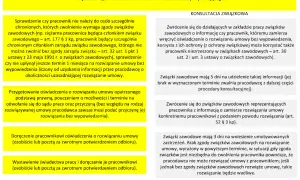 Procedura rozwiązania umowy o pracę bez wypowiedzenia: sprawdzenie ochrony pracownika, konsultacja ze związkami zawodowymi, doręczenie oświadczenia.
