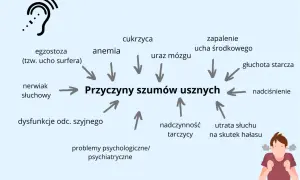 Szumy uszne: Czy to coś poważnego? Pełny przewodnik leczenia