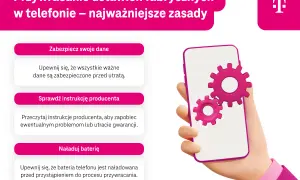 Przywracanie ustawień fabrycznych telefonu: zabezpiecz dane, sprawdź instrukcję, naładuj baterię. Grafika pokazuje dłoń trzymającą telefon z ikonami kół zębatych.