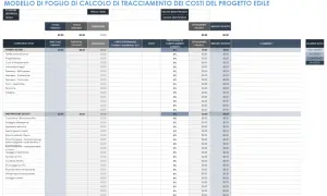 Foglio di calcolo per tracciare il budget di progetto edile, con voci, costi previsti ed effettivi, e stato di avanzamento.