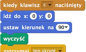 Bloki Scratch: kiedy klawisz "c" naciśnięty, idź do x: 0 y: 0, ustaw kierunek na 90, wyczyść, zatrzymaj ten skrypt.