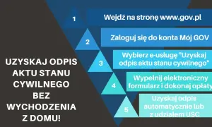 Czy odpis aktu małżeństwa dostanę od ręki? Sprawdź, jak to zrobić!