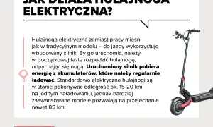 Hulajnoga czy chulajnoga? Sprawdź, jak pisać i dlaczego!