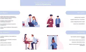 Wskazówki dotyczące przeciwdziałania molestowaniu w pracy, na ulicy, randce i w domu. Ilustracje pokazują sytuacje, w których mogą wystąpić objawy molestowania u dorosłych.