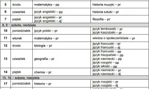 Ile dni trwa matura? Poznaj szczegóły harmonogramu i daty egzaminów