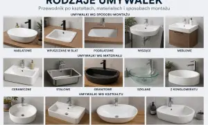 Przewodnik po rodzajach umywalek: nablatowe, wpuszczane, podblatowe, wiszące, meblowe, ceramiczne, stalowe, granitowe, szklane, z konglomeratu, okrągłe, prostokątne, owalne, asymetryczne. Jaka umywalka do łazienki?