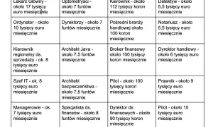 Płatne praktyki ile można zarobić? Zaskakujące stawki w Polsce