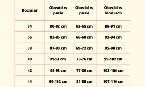 Tabela rozmiarów odzieży damskiej. Rozmiar 50 jaki to rozmiar damski? Sprawdź obwód w pasie i biodrach.