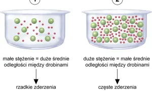 Jak działają fotochromy? Sekrety molekuł i szybkości reakcji