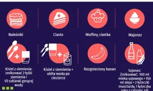 Alergia na jajka? Piecz bezpiecznie! Tabela zamienników jajek