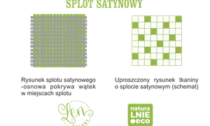 Schemat splotu satynowego, gdzie osnowa pokrywa wątek. Pokazuje strukturę tkaniny lnianej.