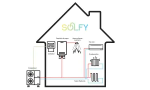 Diagrama de una casa mostrando el sistema de energía aerotermia: compresor, contador, depósito de agua, agua caliente sanitaria, fan coil, condensador y suelo radiante.
