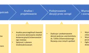 Geneza rozwoju zrównoważonego: kluczowe wydarzenia i ich wpływ