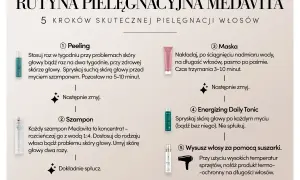 Maska na suche włosy przed myciem, stosowana jako krok 3 w rutynie pielęgnacyjnej Medavita.