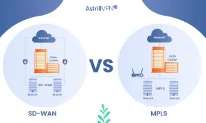 Porównanie SD-WAN i MPLS: schemat sieci z centrami danych, oddziałami i połączeniem z Internetem.